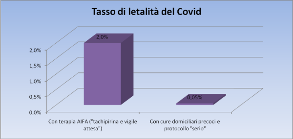 Obiettivo del 2021: combattere (e vincere) lo stress - Tgcom24