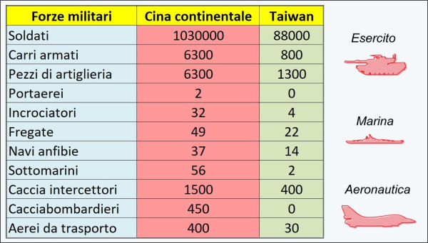 Sottomarino disperso, cosa è successo? Quaranta ore di ossigeno, i  passeggeri e il recupero (impossibile anche per la Nato). Cosa sappiamo