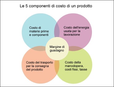 Libro Del Risparmio Di Denaro: Libro di sfide semplice con una varietà di  sfide di risparmio | un modo facile per risparmiare €100,€150, €200, €250